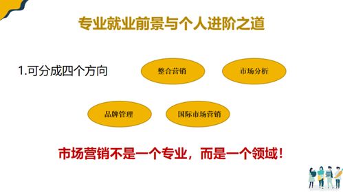 微課堂 | Adam聊市場營銷那些事兒 如何打造一份出色的市場營銷策劃？
